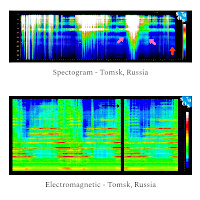 Graphiques de la résonance de Schumann